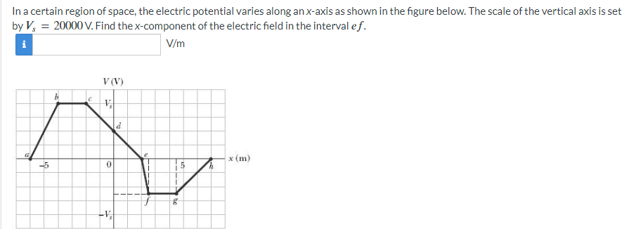 In a certain region of space, the electric potential varies along an x-axis as shown in the figure below. The scale of the vertical axis is set
by Vs = 20000 V. Find the x-component of the electric field in the interval ef.
i
C
V(V)
-5
0
d
V/m
80
h
x (m)