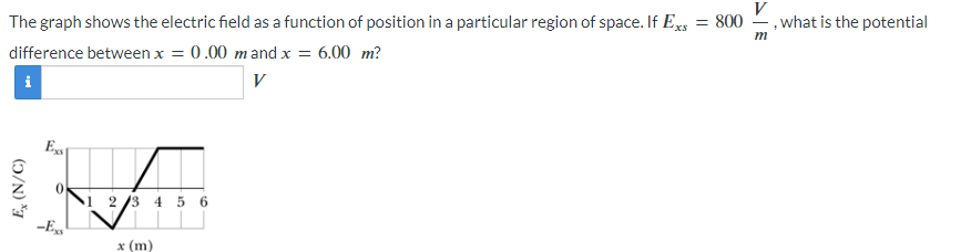 Ex (N/C)
The graph shows the electric field as a function of position in a particular region of space. If Exs = 800
difference between x = 0.00 m and x = 6.00 m?
V
Exs
-Exs
0
2 3 4 5 6
x (m)
V
m
, what is the potential