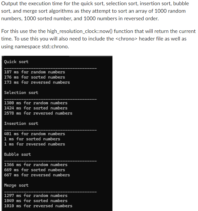 Output the execution time for the quick sort, selection sort, insertion sort, bubble
sort, and merge sort algorithms as they attempt to sort an array of 1000 random
numbers, 1000 sorted number, and 1000 numbers in reversed order.
For this use the the high_resolution_clock::now() function that will return the current
time. To use this you will also need to include the <chrono> header file as well as
using namespace std::chrono.
Quick sort
187 ms for random numbers
176 ms for sorted numbers
173 ms for reversed numbers
Selection sort
1300 ms for random numbers
1424 ms for sorted numbers
2578 ms for reversed numbers
Insertion sort
401 ms for random numbers
1 ms for sorted numbers
1 ms for reversed numbers
Bubble sort
1366 ms for random numbers
669 ms for sorted numbers
667 ms for reversed numbers
Merge sort
1297 ms for random numbers
1049 ms for sorted numbers
1010 ms for reversed numbers