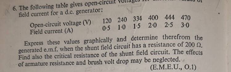 6. The following table gives open-circuit
field current for a d.c. generator:
Open-circuit voltage (V) 120 240 334 400 444 470
Field current (A)
0-5 10 1:5 2-0 2-5 3-0
Express these values graphically and determine therefrom the
generated e.m.f. when the shunt field circuit has a resistance of 200 o
Find also the critical resistance of the shunt field circuit. The effects
of armature resistance and brush volt drop may be neglected..
(E.M.E.U., 0.1)
