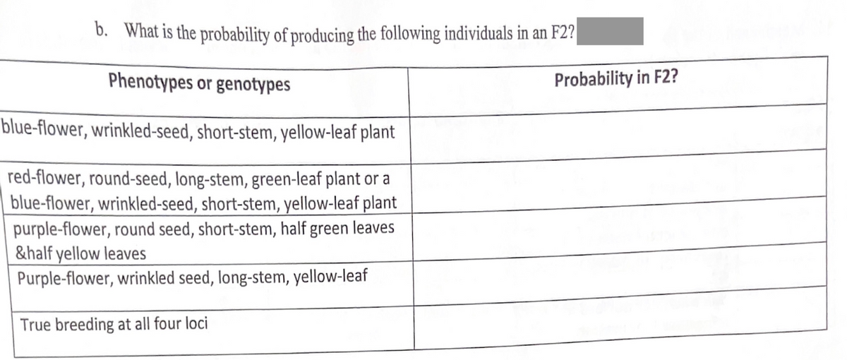 b. What is the probability of producing the following individuals in an F2?
Phenotypes or genotypes
blue-flower, wrinkled-seed, short-stem, yellow-leaf plant
red-flower, round-seed, long-stem, green-leaf plant or a
blue-flower, wrinkled-seed, short-stem, yellow-leaf plant
purple-flower, round seed, short-stem, half green leaves
&half yellow leaves
Purple-flower, wrinkled seed, long-stem, yellow-leaf
True breeding at all four loci
Probability in F2?