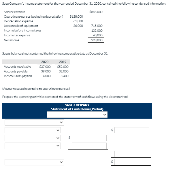 Sage Company's income statement for the year ended December 31, 2020, contained the following condensed information.
Service revenue
$848,000
Operating expenses (excluding depreciation)
Depreciation expense
Loss on sale of equipment
Income before income taxes
$628,000
61,000
26,000
715,000
133,000
Income tax expense
40,000
$93.000
Net income
Sage's balance sheet contained the following comparative data at December 31.
2020
2019
Accounts receivable
$37.00
$52,000
Accounts payable
39.000
32,000
Income taxes payable
4,000
8.400
(Accounts payable pertains to operating expenses.)
Prepare the operating activities section of the statement of cash flows using the direct method.
SAGE COMPANY
Statement of Cash Flows (Partial)
24
%24
>
