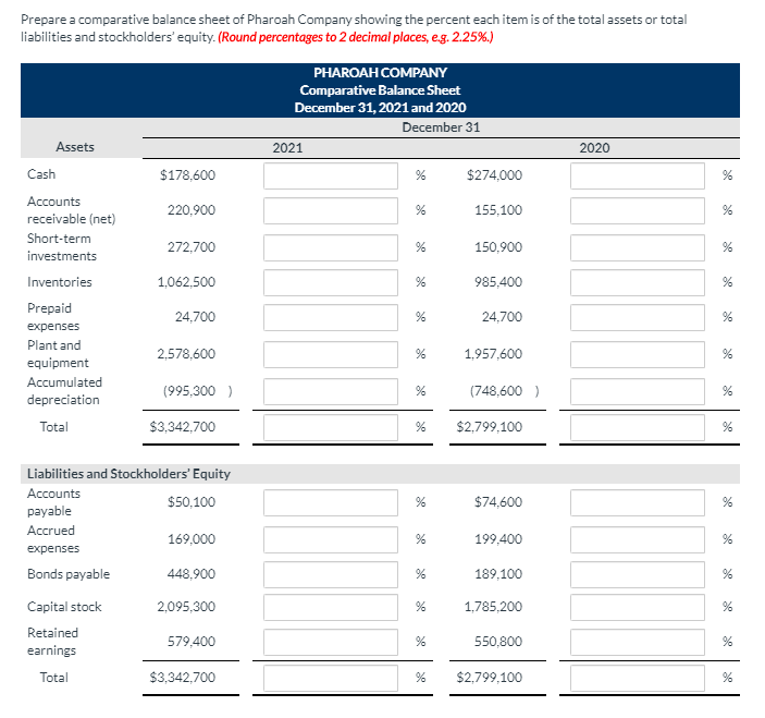 Prepare a comparative balance sheet of Pharoah Company showing the percent each item is of the total assets or total
liabilities and stockholders' equity. (Round percentages to 2 decimal places, eg. 2.25%.)
PHAROAH COMPANY
Comparative Balance Sheet
December 31, 2021 and 202O
December 31
Assets
2021
2020
Cash
$178,600
$274,000
Accounts
220,900
155,100
receivable (net)
Short-term
272,700
150,900
investments
Inventories
1,062,500
985,400
Prepaid
24,700
24,700
expenses
Plant and
2,578,600
1,957,600
equipment
Accumulated
(995,300 )
(748,600 )
depreciation
Total
$3,342,700
$2,799,100
Liabilities and Stockholders' Equity
Accounts
$50,100
$74,600
payable
Accrued
169,000
199,400
expenses
Bonds payable
448,900
189,100
Capital stock
2,095,300
1,785,200
Retained
579,400
550,800
earnings
Total
$3,342,700
$2,799,100
