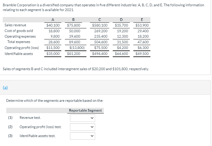 Bramble Corporation is a diversified company that operates in five different industries: A, B, C, D, and E. The following information
relating to each segment is available for 2021.
A
B
D
E
Sales revenue
$40,100
$75,800
$580,100
$35,700
$53,900
Cost of goods sold
18,800
50,000
269,200
19,200
29,400
Operating expenses
9,800
39,600
235,400
12,300
18,200
Total expenses
28,600
89,600
504,600
31,500
47,600
Operating profit (loss)
$11,500
$(13,800)
$75,500
$4,200
$6.300
Identifiable assets
$35,000
$81,200
$494,400
$64,600
$49,500
Sales of segments B and Cincluded intersegment
s of $20,200 and $101,800,
pectively.
(a)
Determine which of the segments are reportable based on the:
Reportable Segment
(1)
Revenue test.
(2)
Operating profit (loss) test.
(3)
Identifiable assets test.
>
