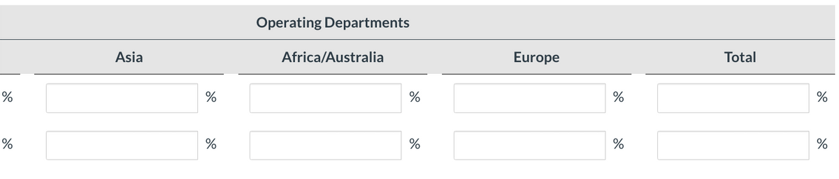 %
%
Asia
%
%
Operating Departments
Africa/Australia
%
%
Europe
%
%
Total
%
%