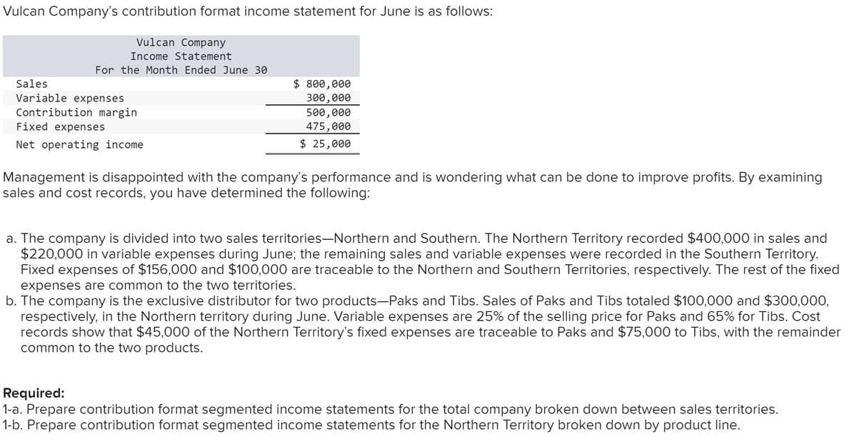 Vulcan Company's contribution format income statement for June is as follows:
Vulcan Company
Income Statement
For the Month Ended June 30
Sales
Variable expenses
Contribution margin
Fixed expenses
Net operating income
$ 800,000
300,000
500,000
475,000
$ 25,000
Management is disappointed with the company's performance and is wondering what can be done to improve profits. By examining
sales and cost records, you have determined the following:
a. The company is divided into two sales territories-Northern and Southern. The Northern Territory recorded $400,000 in sales and
$220,000 in variable expenses during June; the remaining sales and variable expenses were recorded in the Southern Territory.
Fixed expenses of $156,000 and $100,000 are traceable to the Northern and Southern Territories, respectively. The rest of the fixed
expenses are common to the two territories.
b. The company is the exclusive distributor for two products-Paks and Tibs. Sales of Paks and Tibs totaled $100,000 and $300,000,
respectively, in the Northern territory during June. Variable expenses are 25% of the selling price for Paks and 65% for Tibs. Cost
records show that $45,000 of the Northern Territory's fixed expenses are traceable to Paks and $75,000 to Tibs, with the remainder
common to the two products.
Required:
1-a. Prepare contribution format segmented income statements for the total company broken down between sales territories.
1-b. Prepare contribution format segmented income statements for the Northern Territory broken down by product line.