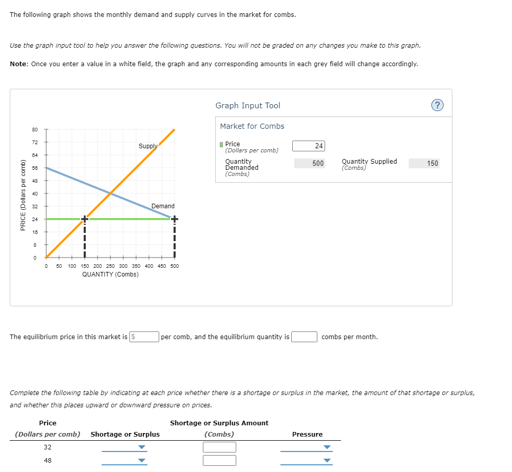 The following graph shows the monthly demand and supply curves in the market for combs.
Use the graph input tool to help you answer the following questions. You will not be graded on any changes you make to this graph.
Note: Once you enter a value in a white field, the graph and any corresponding amounts in each grey field will change accordingly.
PRICE (Dollars per comb)
80
72
64
8
0
Supply
The equilibrium price in this market is $
Demand
0 50 100 150 200 250 300 350 400 450 500
QUANTITY (Combs)
+
1
Price
(Dollars per comb) Shortage or Surplus
32
48
Graph Input Tool
Market for Combs
Price
(Dollars per comb)
Quantity
Demanded
(Combs)
per comb, and the equilibrium quantity is
24
Shortage or Surplus Amount
(Combs)
500
Quantity Supplied
(Combs)
combs per month.
Complete the following table by indicating at each price whether there is a shortage or surplus in the market, the amount of that shortage or surplus,
and whether this places upward or downward pressure on prices.
Pressure
(?)
150