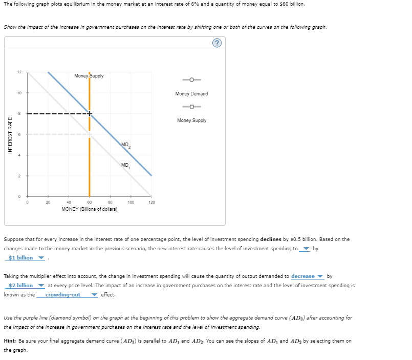 The following graph plots equilibrium in the money market at an interest rate of 6% and a quantity of money equal to $60 billion.
Show the impact of the increase in government purchases on the interest rate by shifting one or both of the curves on the following graph.
INTEREST RATE
12
10
2
0
20
Money Supply
40
60
80
MONEY (Billions of dollars)
MD2
MD,
100
120
Money Demand
Money Supply
Suppose that for every increase in the interest rate of one percentage point, the level of investment spending declines by $0.5 billion. Based on the
changes made to the money market in the previous scenario, the new interest rate causes the level of investment spending to by
$1 billion
Taking the multiplier effect into account, the change in investment spending will cause the quantity of output demanded to decrease by
$2 billion at every price level. The impact of an increase in government purchases on the interest rate and the level of investment spending is
crowding-out effect.
known as the
Use the purple line (diamond symbol) on the graph at the beginning of this problem to show the aggregate demand curve (AD3) after accounting for
the impact of the increase in government purchases on the interest rate and the level of investment spending.
Hint: Be sure your final aggregate demand curve (AD3) is parallel to AD, and AD₂. You can see the slopes of AD₁ and AD₂ by selecting them on
the graph.