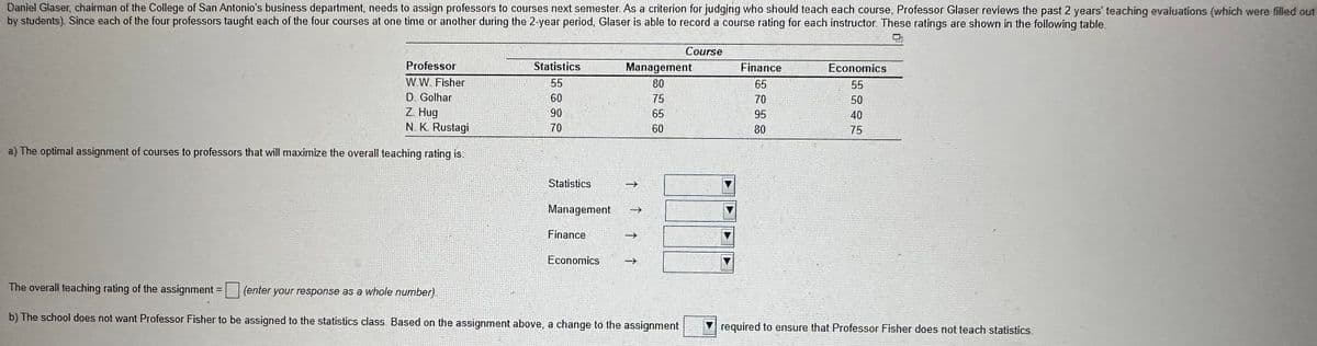 Daniel Glaser, chairman of the College of San Antonio's business department, needs to assign professors to courses next semester. As a criterion for judging who should teach each course, Professor Glaser reviews the past 2 years' teaching evaluations (which were filled out
by students). Since each of the four professors taught each of the four courses at one time or another during the 2-year period, Glaser is able to record a course rating for each instructor. These ratings are shown in the following table
Professor
W.W. Fisher
D. Golhar
Z. Hug
N. K. Rustagi
a) The optimal assignment of courses to professors that will maximize the overall teaching rating
Statistics
55
60
90
70
=
Statistics
Management
Finance
Economics
Management
80
→>
→>>
→>
75
65
60
The overall teaching rating of the assignment
(enter your response as a whole number)
b) The school does not want Professor Fisher to be assigned to the statistics class. Based on the assignment above, a change to the assignment
Course
Finance
65
70
95
80
Economics
55
50
40
75
required to ensure that Professor Fisher does not teach statistics.