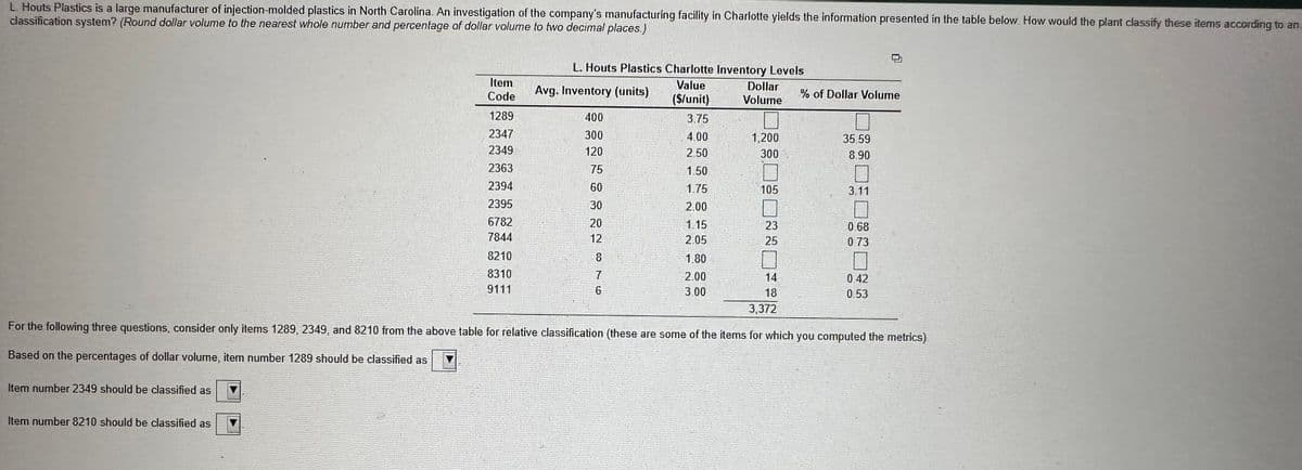 L. Houts Plastics is a large manufacturer of injection-molded plastics in North Carolina. An investigation of the company's manufacturing facility in Charlotte yields the information presented in the table below. How would the plant classify these items according to an
classification system? (Round dollar volume to the nearest whole number and percentage of dollar volume to two decimal places.)
Item number 2349 should be classified as
Item
Code
Item number 8210 should be classified as
1289
2347
2349
2363
2394
2395
6782
7844
8210
8310
9111
L. Houts Plastics Charlotte Inventory Levels
Value
Dollar
($/unit) Volume
Avg. Inventory (units)
400
300
120
75
89223 co
60
30
20
12
7
6
3.75
4.00
2.50
1.50
1.75
2.00
1.15
2.05
1.80
2.00
3.00
1,200
300
105
23
25
14
18
3,372
% of Dollar Volume
35.59
8.90
3.11
0.68
0.73
0
0.42
0.53
For the following three questions, consider only items 1289, 2349, and 8210 from the above table for relative classification (these are some of the items for which you computed the metrics)
Based on the percentages of dollar volume, item number 1289 should be classified as