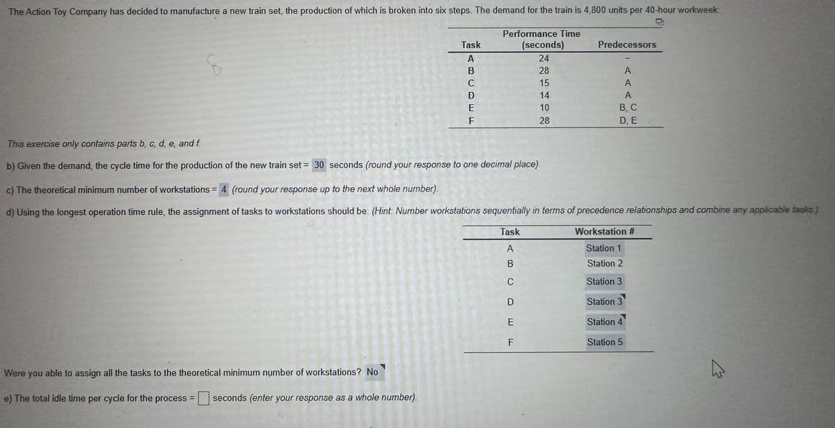 The Action Toy Company has decided to manufacture a new train set, the production of which is broken into six steps. The demand for the train is 4,800 units per 40-hour workweek
Performance Time
(seconds)
24
28
15
14
10
28
Were you able to assign all the tasks to the theoretical minimum number of workstations? No
e) The total idle time per cycle for the process
Task
A
=
כם 4 ס ח ד
seconds (enter your response as a whole number).
B
C
D
This exercise only contains parts b, c, d, e, and f.
b) Given the demand, the cycle time for the production of the new train set = 30 seconds (round your response to one decimal place).
E
F
c) The theoretical minimum number of workstations = 4 (round your response up to the next whole number).
d) Using the longest operation time rule, the assignment of tasks to workstations should be: (Hint: Number workstations sequentially in terms of precedence relationships and combine any applicable tasks.)
Task
Workstation #
Station 1
Station 2
Station 3
Predecessors
A B C D E F
A
A
A
B, C
D, E
Station 3
Station 4
Station 5
K
