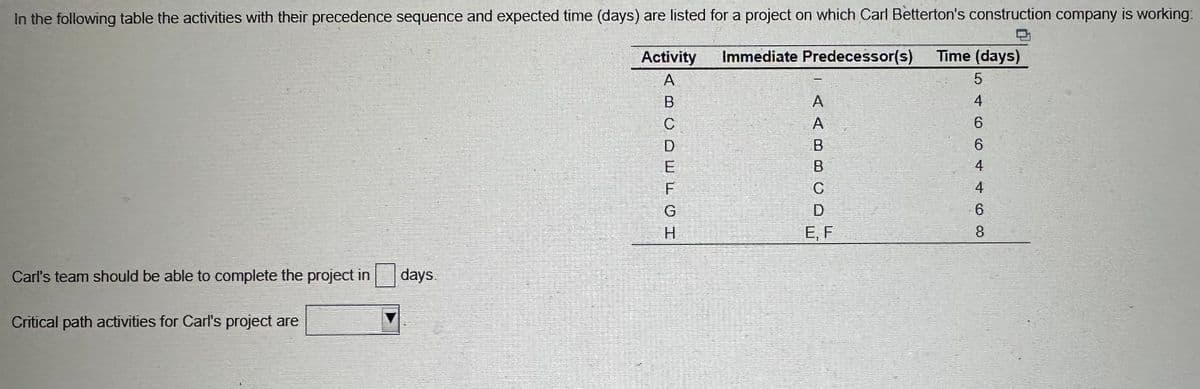 In the following table the activities with their precedence sequence and expected time (days) are listed for a project on which Carl Betterton's construction company is working:
Immediate Predecessor(s)
Carl's team should be able to complete the project in
Critical path activities for Carl's project are
days.
Activity
ABCDELI
А
с
F
G
H
A AB BCD
В
С
E, F
Time (days)
446 54
6
6
4
8