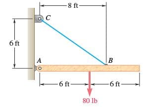 8 ft
6 ft
-6 ft-
-6 ft
80 lb
