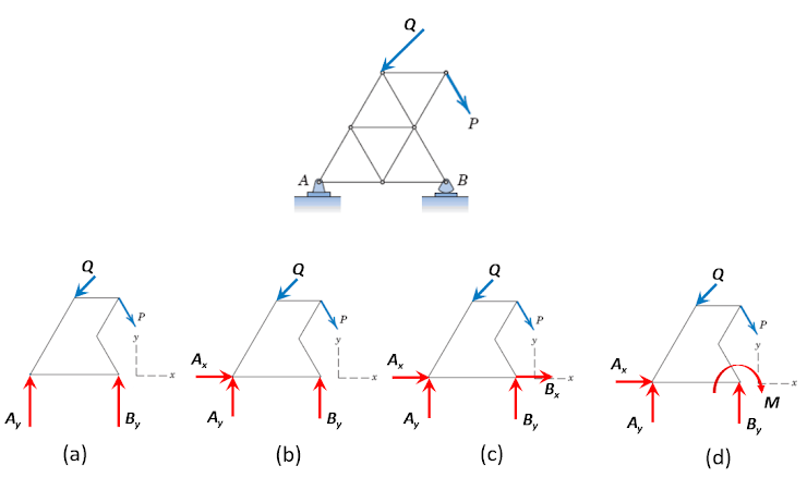 A
B
A,
А,
A,
By
м
A,
B,
A,
B,
А,
В,
A,
B,
(а)
(b)
(c)
(d)
