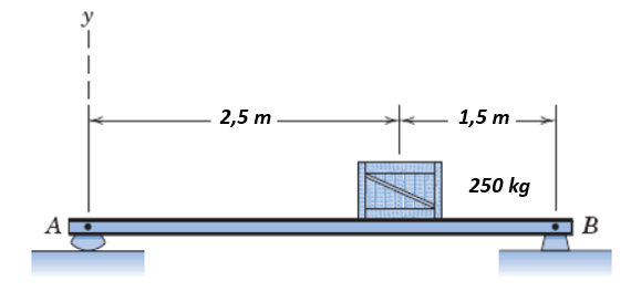 2,5 m
1,5 m
250 kg
A
B
