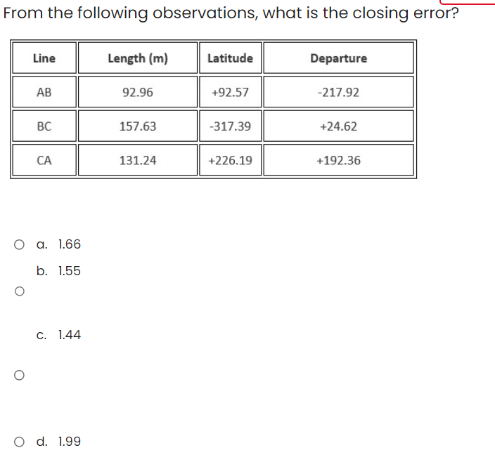 From the following observations, what is the closing error?
Line
AB
BC
CA
O a. 1.66
b. 1.55
c. 1.44
O d. 1.99
Length (m)
92.96
157.63
131.24
Latitude
+92.57
-317.39
+226.19
Departure
-217.92
+24.62
+192.36