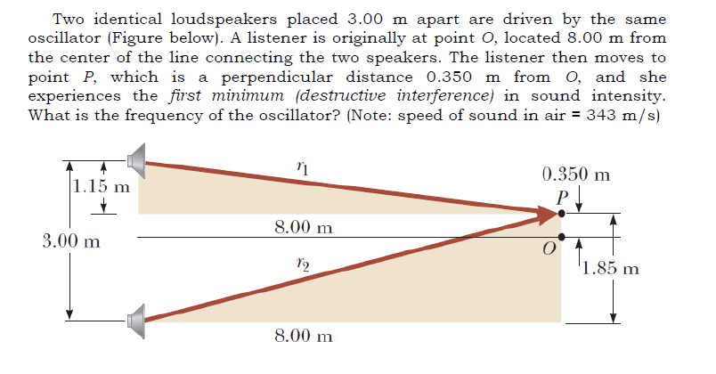 Two identical loudspeakers placed 3.00 m apart are driven by the same
oscillator (Figure below). A listener is originally at point O, located 8.00 m from
the center of the line connecting the two speakers. The listener then moves to
point P, which is a perpendicular distance 0.350 m from 0, and she
experiences the first minimum (destructive interference) in sound intensity.
What is the frequency of the oscillator? (Note: speed of sound in air = 343 m/s)
0.350 m
1.15 m
P.
8.00 m
3.00 m
1.85 m
8.00 m
