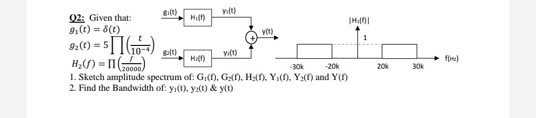 g:(t)
y:(t)
Q2: Given that:
91(t) = 8(t)
H1(f)
|H:(f) |
y(t)
92(t) = 5
10-4
g2(t)
y2(t)
H2(f)
f(Hz)
H2(f) = II(2000,
1. Sketch amplitude spectrum of: G¡(f), G2(f), H2(f), Y1(f), Y2(f) and Y(f)
2. Find the Bandwidth of: yı(t), y2(t) & y(t)
-30k
-20k
20k
30k
