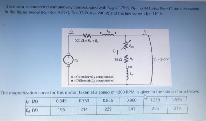 The motor is connected cumulatively compounded with Radi = 175 0, NF= 2700 turns, NSE=14 turns as shown
in the figure below (RA+Rs= 0.21 0, RE= 75 0, Vr= 240 V) and the line current I= 110 A.
!!
0210=R, + Re
Rad
EA
75 0
V 240 V
Cumelatively compounded
- Differentially compounded
The magnetization curve for this motor, taken at a speed of 1200 RPM, is given in the tabular form below:
F (A)
0.649
0.753
0.856
0.960
1.250
1.530
En (V)
214
229
241
255
279
196
