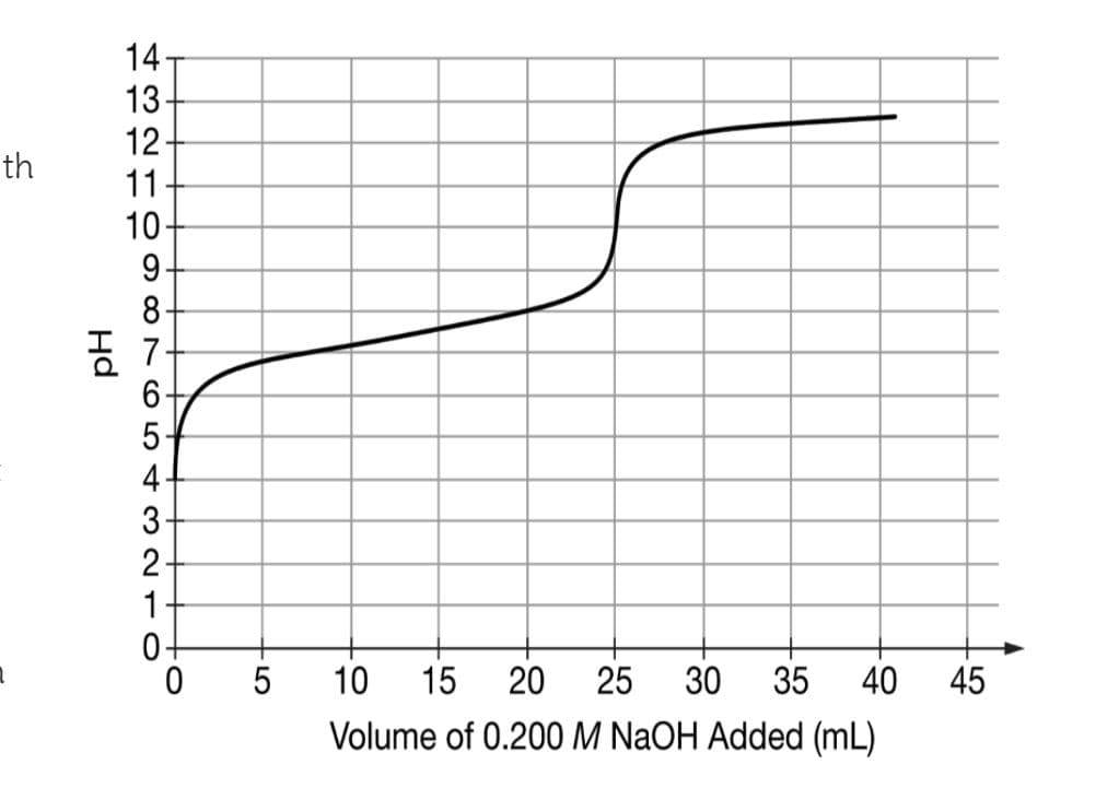 14-
13-
12-
11
10-
9.
8
풍 7-
th
5
4-
3
2
1
5
10
15
20
25
30
35
40
45
Volume of 0.200 M NaOH Added (mL)
432
