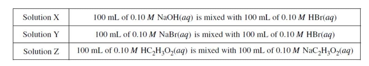 Solution X
100 mL of 0.10 M NaOH(aq) is mixed with 100 mL of 0.10 M HBr(aq)
Solution Y
100 mL of 0.10 M NaBr(aq) is mixed with 100 mL of 0.10 M HBr(aq)
Solution Z
100 mL of 0.10 M HC,H,O,(aq) is mixed with 100 mL of 0.10 M NaC,H3O2(aq)
