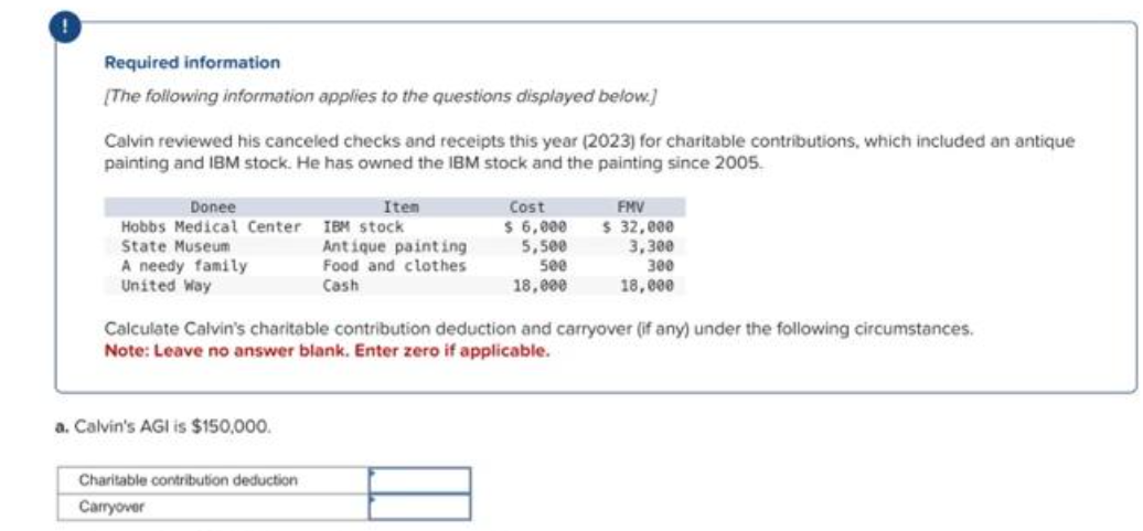 Required information
[The following information applies to the questions displayed below]
Calvin reviewed his canceled checks and receipts this year (2023) for charitable contributions, which included an antique
painting and IBM stock. He has owned the IBM stock and the painting since 2005.
Donee
Hobbs Medical Center
State Museum
A needy family
United Way
a. Calvin's AGI is $150,000.
Item
Charitable contribution deduction
Carryover
IBM stock
Antique painting
Food and clothes
Cash
Cost
6,000
5,500
500
18,000
Calculate Calvin's charitable contribution deduction and carryover (if any) under the following circumstances.
Note: Leave no answer blank. Enter zero if applicable.
FMV
$ 32,000
3,300
300
18,000