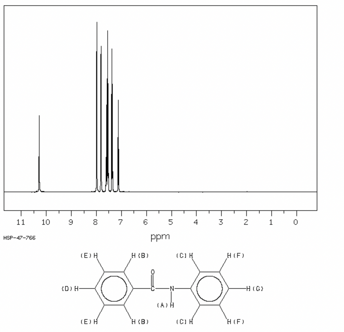 11
10
8
6.
4
2
1
ppm
HSP-47-766
(E) H
H {B)
(CI H
HIF)
{D)H-
-H (G)
(A)H
(E) H
H (B)
(CI H
H(F)
