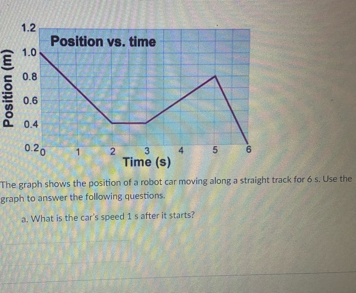 Position (m)
1.2
1.0
0.8
0.6
0.4
0.20
Position vs. time
1
2
3
Time (s)
5
6
The graph shows the position of a robot car moving along a straight track for 6 s. Use the
graph to answer the following questions.
a. What is the car's speed 1 s after it starts?