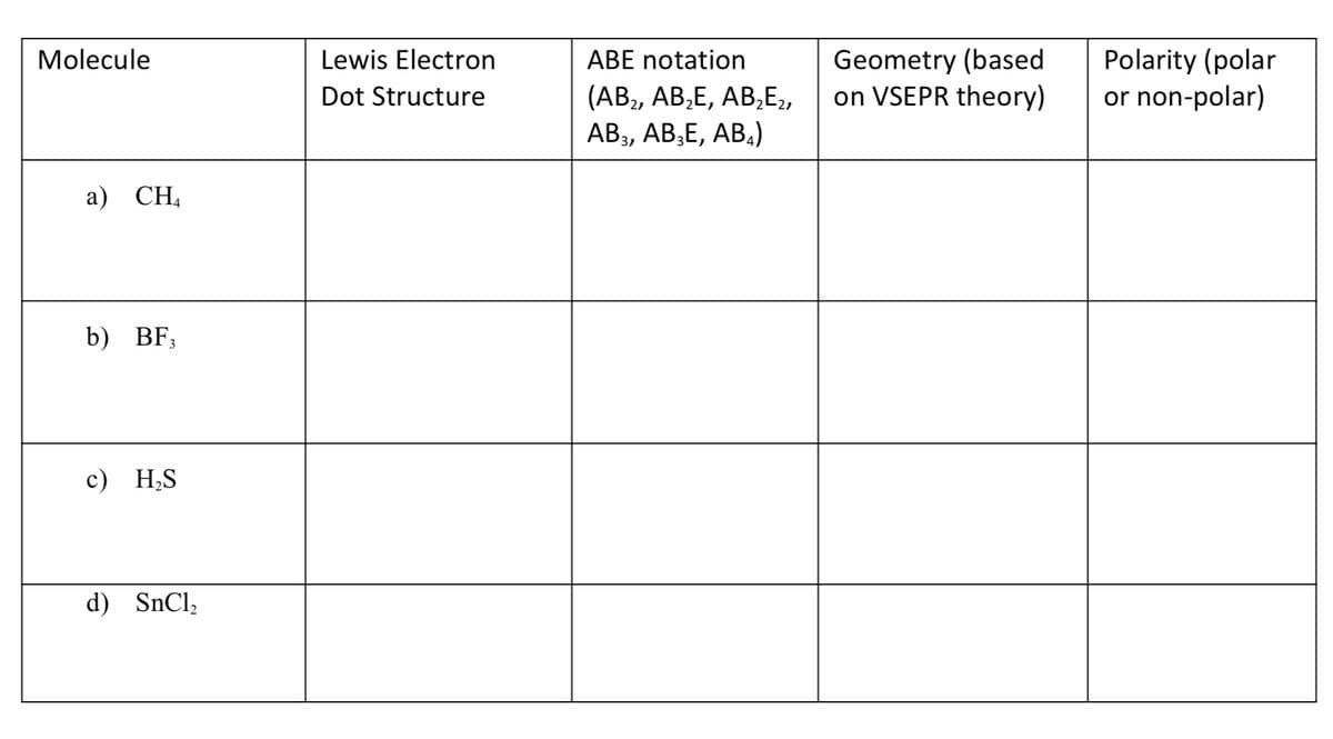 Molecule
a) CH4
b) BF3
c) H₂S
d) SnCl₂
Lewis Electron
Dot Structure
ABE notation
(AB₂, AB₂E, AB₂E₂,
AB3, AB3E, AB)
Geometry (based
on VSEPR theory)
Polarity (polar
or non-polar)