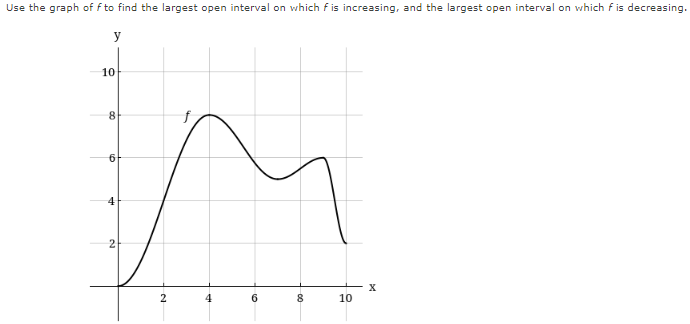 Use the graph of f to find the largest open interval on which f is increasing, and the largest open interval on which f is decreasing.
y
X
6
10
8
6
4
2
2
H
00
8
10