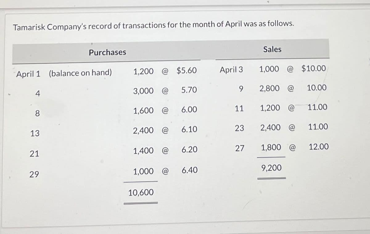 Tamarisk Company's record of transactions for the month of April was as follows.
Purchases
Sales
April 1 (balance on hand)
1,200 @ $5.60
April 3
1,000
$10.00
4
3,000 @
5.70
9
2,800 @
10.00
8
1,600
@
6.00
11
1,200 @
11.00
13
2,400 @
6.10
23
2,400 @
11.00
29
22
21
1,400 @
6.20
27
1,800 @
12.00
1,000 @
6.40
9,200
10,600