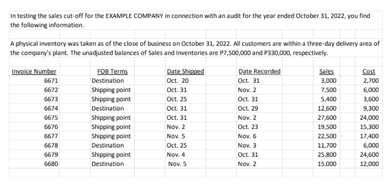In testing the sales cut-off for the EXAMPLE COMPANY in connection with an audit for the year ended October 31, 2022, you find
the following information.
A physical inventory was taken as of the close of business on October 31, 2022. All customers are within a three-day delivery area of
the company's plant. The unadjusted balances of Sales and Inventories are P7,500,000 and P330,000, respectively.
FOB Terms
Date Recorded
Oct. 31
Invoice Number
Date Shipped
Sales
Cost
6671
Destination
Oct. 20
3,000
2,700
6672
Shipping point
Oct. 31
Nov. 2
7,500
6,000
Oct. 31
Oct. 29
Nov. 2
Oct. 23
Nov. 6
Nov. 3
Oct. 31
Nov. 2
6673
Shipping point
Oct. 25
5,400
3,600
Oct. 31
Oct. 31
Nov. 2
6674
Destination
12,600
9,300
24,000
15,300
6675
Shipping point
Shipping point
Shipping point
27,600
6676
19,500
6677
Nov. 5
22,500
17,400
6678
Destination
Oct. 25
11,700
6,000
6679
Shipping point
Nov. 4
25,800
24,600
6680
Destination
Nov. 5
15,000
12,000
