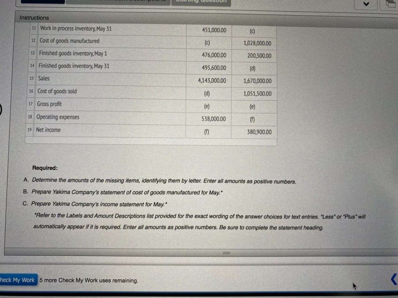 Gruestion
Instructions
11 Work in process inventory, May 31
451,000.00
(c)
12 Cost of goods manufactured
(c)
1,028,000.00
13 Finished goods inventory, May 1
476,000.00
200,500.00
14 Finished goods inventory, May 31
495,600.00
(d)
15 Sales
4,143,000.00
1,670,000.00
16 Cost of goods sold
(d)
1,051,500.00
17 Gross profit
(e)
(e)
18 Operating expenses
538,000.00
(f)
19 Net income
(f)
380,900.00
Required:
A. Determine the amounts of the missing items, identifying them by letter. Enter all amounts as positive numbers.
B. Prepare Yakima Company's statement of cost of goods manufactured for May.
C. Prepare Yakima Company's income statement for May.*
"Refer to the Labels and Amount Descriptions list provided for the exact wording of the answer choices for text entries. "Less" or “Plus" will
automatically appear if it is required. Enter all amounts as positive numbers. Be sure to complete the statement heading.
heck My Work 5 more Check My Work uses remaining.
