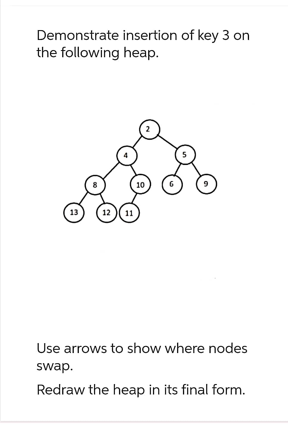 Demonstrate insertion of key 3 on
the following heap.
13
12 11
10
6
9
Use arrows to show where nodes
swap.
Redraw the heap in its final form.