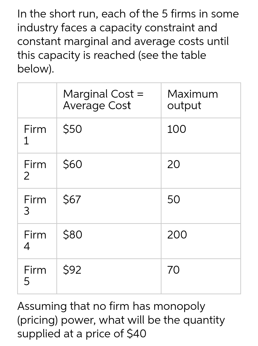 In the short run, each of the 5 firms in some
industry faces a capacity constraint and
constant marginal and average costs until
this capacity is reached (see the table
below).
Marginal Cost =
Average Cost
Maximum
output
Firm
$50
100
1
Firm
$60
20
2
Firm $67
50
3
Firm $80
200
4
Firm
$92
70
5
Assuming that no firm has monopoly
(pricing) power, what will be the quantity
supplied at a price of $40