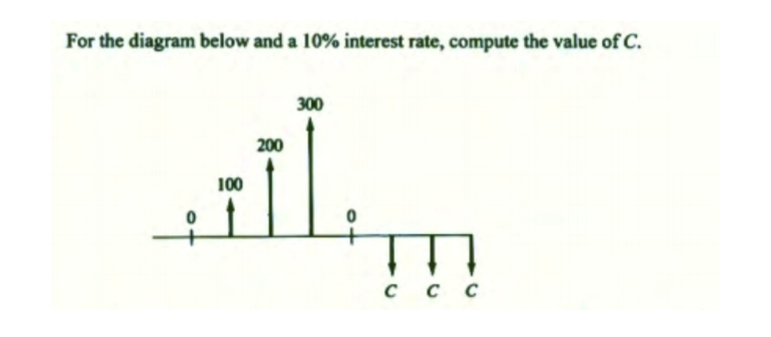 For the diagram below and a 10% interest rate, compute the value of C.
300
с с с
100
200