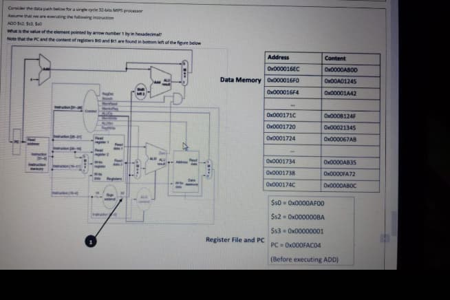 Carider the data path below for a single cyde 32-bits MIPS processor
Amume that we are ecuing the folowing instruction
ADD $2, S3, Suo
What is the value of the element pointed by awrow number 1 by in hexadecimal?
Note that the PC and the content of registers SID and S1 are found in bottom left of the fgre below
Address
Content
OK000016EC
ON0000ABOD
Data Memory OX000016FO
ON0OA01245
OX000016F4
Ox00001A42
MentaFlagy
Conte
Ox000171C
ON00OB124F
Ox0001720
Ox00021345
Fead
Ox0001724
OX000067AB
ALU
Ox0001734
OX0000AB35
meory
Ox0001738
ONO000FA72
Ox000174C
ON0000ABOC
$s0 = OX0000AFO0
$s2 = OX00000OBA
$s3 = Ox00000001
Register File and PC
PC = OX000FAC04
(Before executing ADD)
li li
