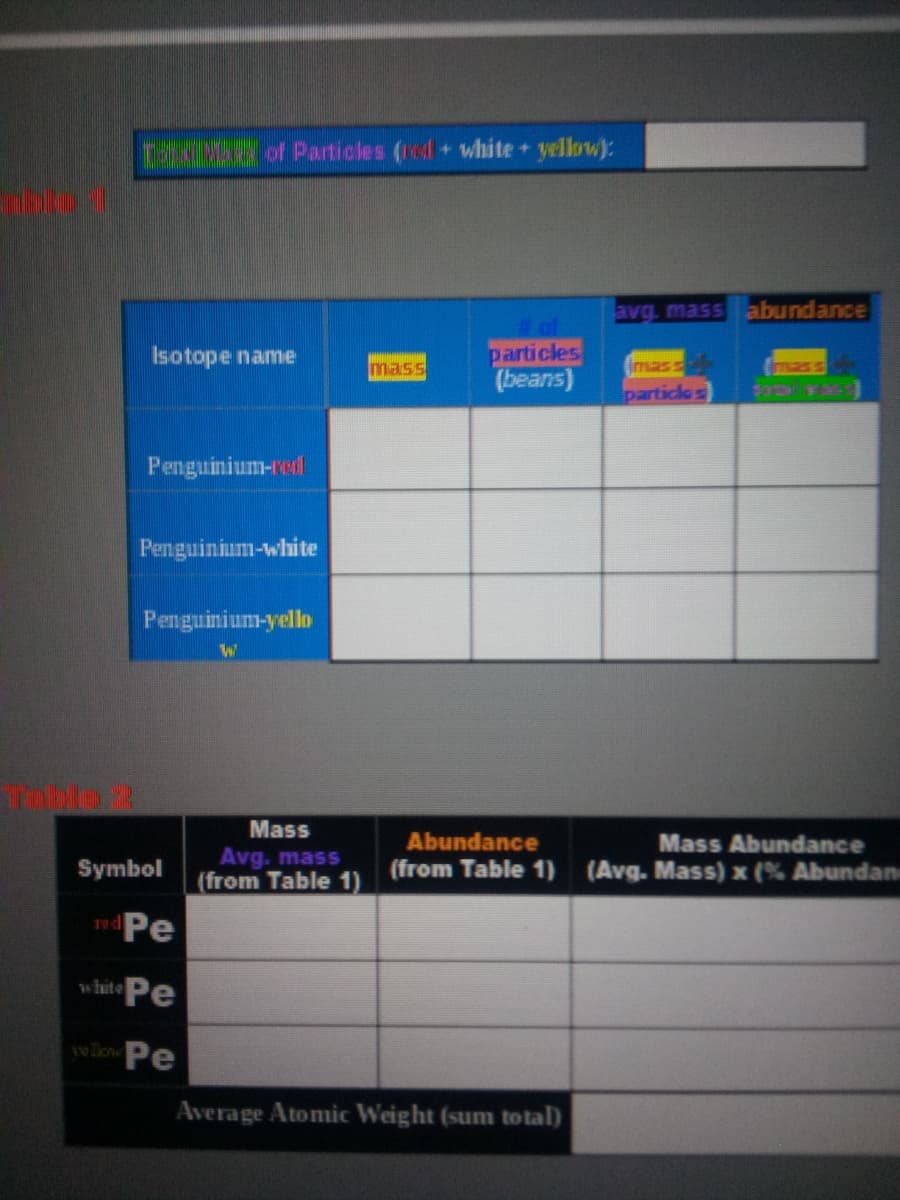 D of Particles (d+ white + yellowj:
avg mass abundance
particles
(beans)
Isotope name
mass
(imass
mass
particles
Penguinium-red
Penguinium-white
Penguinium-yello
TAble 2
Mass
Abundance
Mass Abundance
Avg. mass
(from Table 1)
Symbol
(from Table 1)
(Avg. Mass) x (% Abundan
Pe
white Pe
Pe
Average Atomic Weight (sum total)
