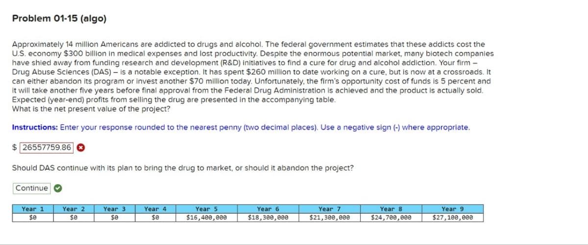 Problem 01-15 (algo)
Approximately 14 million Americans are addicted to drugs and alcohol. The federal government estimates that these addicts cost the
U.S. economy $300 billion in medical expenses and lost productivity. Despite the enormous potential market, many biotech companies
have shied away from funding research and development (R&D) initiatives to find a cure for drug and alcohol addiction. Your firm -
Drug Abuse Sciences (DAS) - is a notable exception. It has spent $260 million to date working on a cure, but is now at a crossroads. It
can either abandon its program or invest another $70 million today. Unfortunately, the firm's opportunity cost of funds is 5 percent and
it will take another five years before final approval from the Federal Drug Administration is achieved and the product is actually sold.
Expected (year-end) profits from selling the drug are presented in the accompanying table.
What is the net present value of the project?
Instructions: Enter your response rounded to the nearest penny (two decimal places). Use a negative sign (-) where appropriate.
$26557759.86 ✪
Should DAS continue with its plan to bring the drug to market, or should it abandon the project?
Continue
Year 1
$0
Year 2
$0
Year 3
$0
Year 4
$0
Year 5
$16,400,000
Year 6
$18,300,000
Year 7
$21,300,000
Year 8
$24,700,000
Year 9
$27,100,000