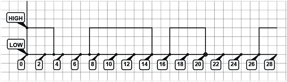 HIGH
LOW
0
6
8
10
12
దరరరరరర
14 16 18 20 22 24 26 28