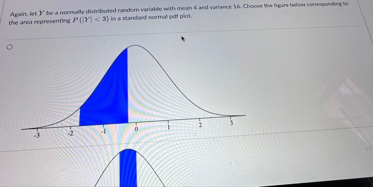 Again, let Y be a normally distributed random variable with mean 4 and variance 16. Choose the figure below corresponding to
the area representing P(|Y| <
3) in a standard normal pdf plot.
O
-3
-2
2
3