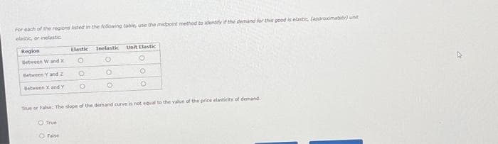 For each of the regions lated in the following table, use the midpoint method to identify if the demand for this good is elastic, (approximately) unt
elastic, or inelastic
Region
Between W and X
Between Y and Z
Between X and Y
Elastic Inelastic
O
O
O
O
Ⓒ True
O False
O
O
Unit Elastic
O
O
True or False: The slope of the demand curve is not equal to the value of the price elasticity of demand.