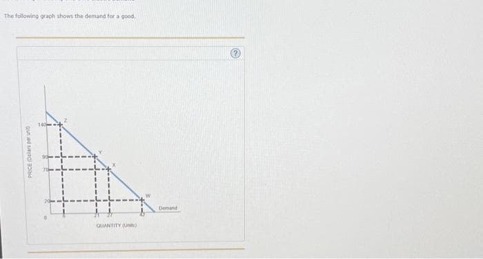 The following graph shows the demand for a good.
PRICE (Delars per un
QUANTITY (US)
W
Demand
@