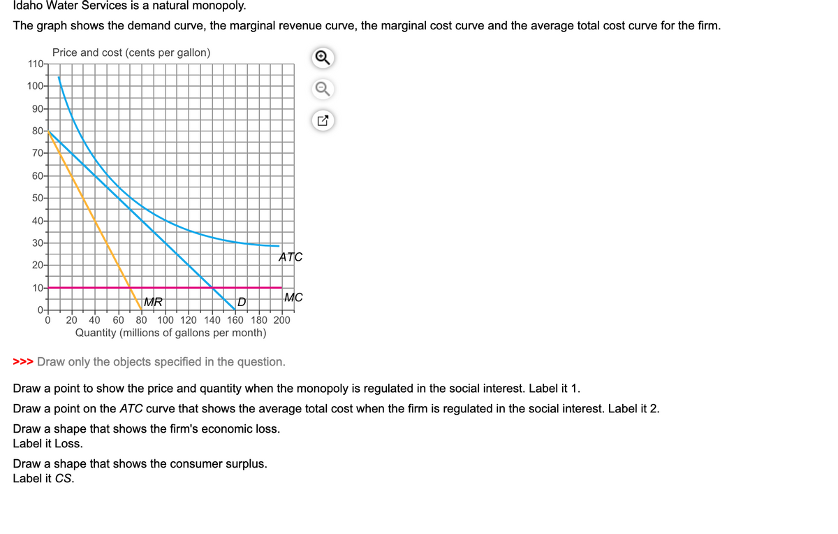 Idaho Water Services is a natural monopoly.
The graph shows the demand curve, the marginal revenue curve, the marginal cost curve and the average total cost curve for the firm.
Price and cost (cents per gallon)
110-
100-
90-
80-
70-
60-
50-
40-
30-
20-
10-
0-
0
ATC
MC
MR
D
20 40 60 80 100 120 140 160 180 200
Quantity (millions of gallons per month)
Draw a shape that shows the consumer surplus.
Label it CS.
>>> Draw only the objects specified in the question.
Draw a point to show the price and quantity when the monopoly is regulated in the social interest. Label it 1.
Draw a point on the ATC curve that shows the average total cost when the firm is regulated in the social interest. Label it 2.
Draw a shape that shows the firm's economic loss.
Label it Loss.