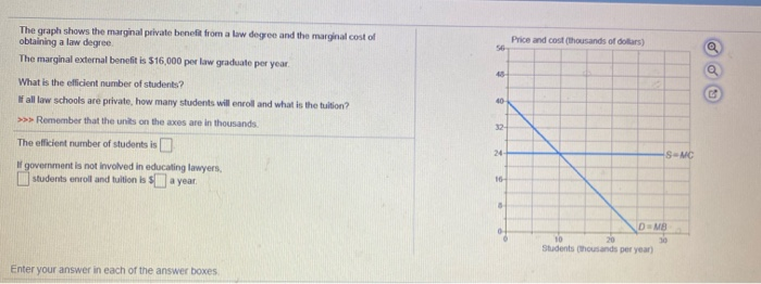 The graph shows the marginal private benefit from a law degree and the marginal cost of
obtaining a law degree.
The marginal external benefit is $16,000 per law graduate per year.
What is the efficient number of students?
If all law schools are private, how many students will enroll and what is the tuition?
>>> Remember that the units on the axes are in thousands
The efficient number of students is
If government is not involved in educating lawyers,
students enroll and tuition is a year.
Enter your answer in each of the answer boxes.
56
45
40-
32-
24-
16-
8
Price and cost (thousands of dollars)
S-MC
D=MB
30
10
20
Students (thousands per year)
Q
2