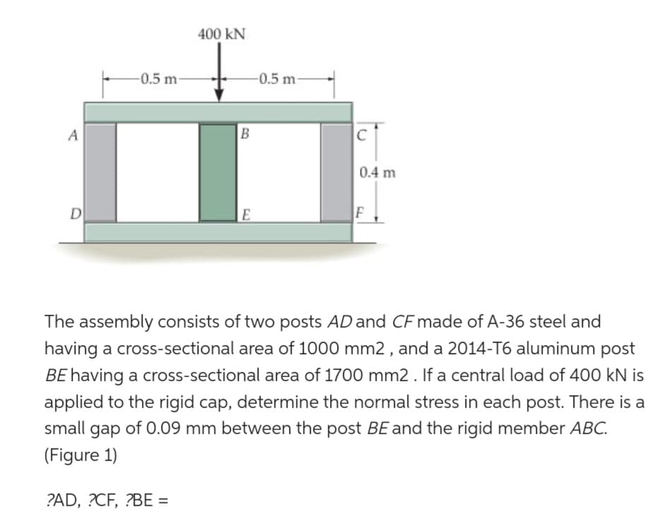 A
D
-0.5 m-
400 KN
?AD, ?CF, ?BE =
B
E
-0.5 m-
C
0.4 m
CL
F
The assembly consists of two posts AD and CF made of A-36 steel and
having a cross-sectional area of 1000 mm2, and a 2014-T6 aluminum post
BE having a cross-sectional area of 1700 mm2. If a central load of 400 kN is
applied to the rigid cap, determine the normal stress in each post. There is a
small gap of 0.09 mm between the post BE and the rigid member ABC.
(Figure 1)