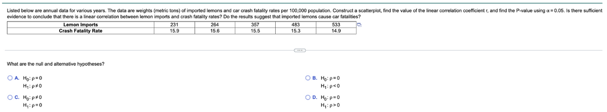 Listed below are annual data for various years. The data are weights (metric tons) of imported lemons and car crash fatality rates per 100,000 population. Construct a scatterplot, find the value of the linear correlation coefficient r, and find the P-value using a = 0.05. Is there sufficient
evidence to conclude that there is a linear correlation between lemon imports and crash fatality rates? Do the results suggest that imported lemons cause car fatalities?
Lemon Imports
Crash Fatality Rate
What are the null and alternative hypotheses?
OA. Ho: p=0
H₁: p#0
O C. Ho: p*0
H₁: p=0
231
15.9
264
15.6
357
15.5
483
15.3
533
14.9
OB. Ho: p=0
H₁: p<0
O D. Ho: p=0
H₁: p>0