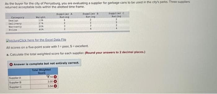 As the buyer for the city of Perrysburg, you are evaluating a supplier for garbage cans to be used in the city's parks. Three suppliers
returned acceptable bids within the allotted time frame.
Category
Design
Delivery
Warranty
Price
Weight
13%
278
20%
40%
Supplier A
Supplier B
Supplier C
Supplier A
Rating
4
2
Answer is complete but not entirely correct.
Total Weighted
Score
2
143
3.00
3.54
PictureClick here for the Excel Data File
All scores on a five-point scale with 1-poor, 5= excellent.
a. Calculate the total weighted score for each supplier. (Round your answers to 2 decimal places.)
Supplier B
Rating:
2
2
2
4
Supplier C
Rating
2
5
2
4