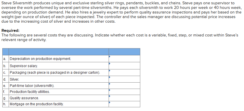 Steve Silversmith produces unique and exclusive sterling silver rings, pendants, buckles, and chains. Steve pays one supervisor to
oversee the work performed by several part-time silversmiths. He pays each silversmith to work 20 hours per week or 40 hours week,
depending on production demand. He also hires a jewelry expert to perform quality assurance inspections and pays her based on the
weight (per ounce of silver) of each piece inspected. The controller and the sales manager are discussing potential price increases
due to the increasing cost of silver and increases in other costs.
Required:
The following are several costs they are discussing. Indicate whether each cost is a variable, fixed, step, or mixed cost within Steve's
relevant range of activity.
a. Depreciation on production equipment.
b. Supervisor salary.
c. Packaging (each piece is packaged in a designer carton).
d. Silver.
e. Part-time labor (silversmith).
f. Production facility utilities.
g. Quality assurance.
h. Mortgage on the production facility.