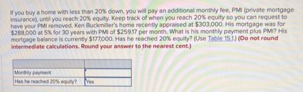 If you buy a home with less than 20% down, you will pay an additional monthly fee, PMI (private mortgage
insurance), until you reach-20% equity. Keep track of when you reach 20% equity so you can request to
have your PMI removed. Ken Buckmiller's home recently appraised at $303,000. His mortgage was for
$288,000 at 5% for 30 years with PMI of $259.17 per month. What is his monthly payment plus PMI? His
mortgage balance is currently $177,000. Has he reached 20% equity? (Use Table 15.1.) (Do not round
intermediate calculations. Round your answer to the nearest cent.)
Monthly payment
Has he reached 20% equity? Yes